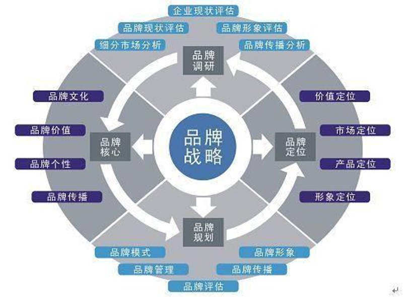 活动策划执行的精妙艺术