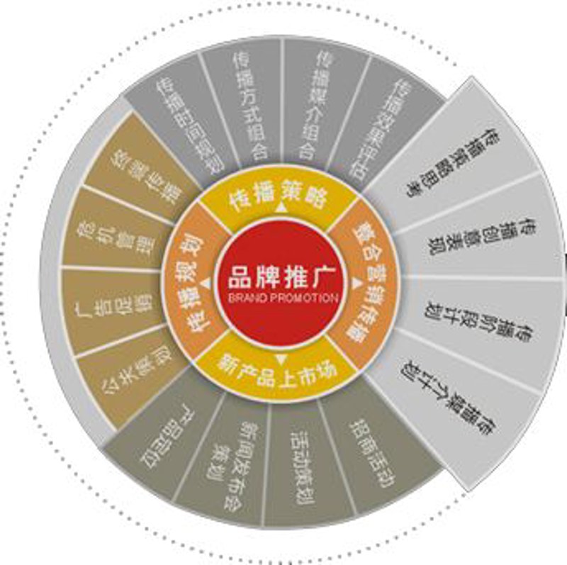 沈阳文化发展公司:城市文化的灵魂与脊梁