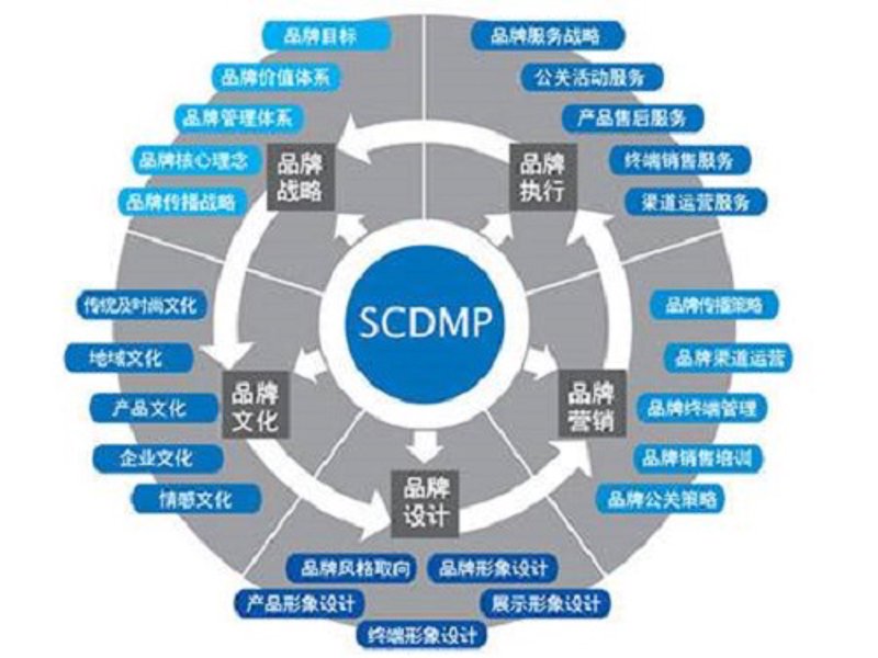 云顶盈泰引领行业革新